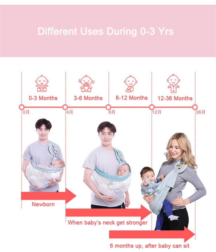 Baby Wrap Carrier Newborn (0-36M)